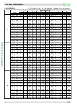 Preview for 77 page of GCHV CHV Mini Series Service Manual