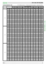 Preview for 80 page of GCHV CHV Mini Series Service Manual