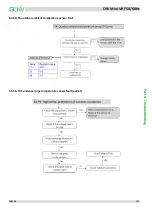 Preview for 118 page of GCHV CHV Mini Series Service Manual