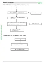 Preview for 121 page of GCHV CHV Mini Series Service Manual