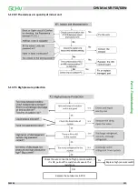 Preview for 122 page of GCHV CHV Mini Series Service Manual