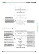 Preview for 124 page of GCHV CHV Mini Series Service Manual