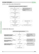 Preview for 125 page of GCHV CHV Mini Series Service Manual