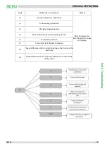 Preview for 126 page of GCHV CHV Mini Series Service Manual