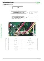 Preview for 127 page of GCHV CHV Mini Series Service Manual