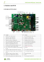 Preview for 3 page of GCHV GCHV-E252W/ZR1 Manual