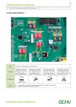 Preview for 4 page of GCHV GCHV-E252W/ZR1 Manual