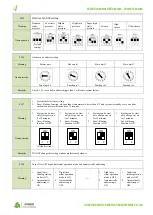 Preview for 5 page of GCHV GCHV-E252W/ZR1 Manual