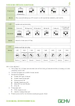 Preview for 6 page of GCHV GCHV-E252W/ZR1 Manual