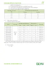 Preview for 12 page of GCHV GCHV-E252W/ZR1 Manual