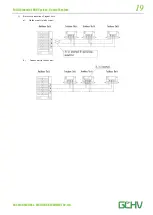 Preview for 20 page of GCHV GCHV-E252W/ZR1 Manual