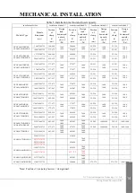 Предварительный просмотр 15 страницы GCL GCL-M/P3/60GT Series Installation Manual