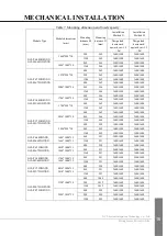 Предварительный просмотр 17 страницы GCL GCL-M/P3/60GT Series Installation Manual