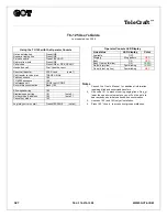 GCT TeleCraft TC-125 User Manual предпросмотр