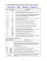 Предварительный просмотр 24 страницы GCT TRC-0078 User Manual