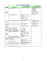 Предварительный просмотр 28 страницы GCT TRC-0078 User Manual