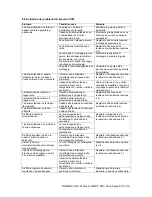 Preview for 50 page of GCX Mindray V Series Installation & Operation Manual