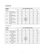 Preview for 9 page of GD Midea Refrigeration Equipment Elite Series Technical & Service Manual