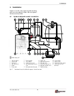 Предварительный просмотр 15 страницы GD AQUALINE 1200 Installation Instructions Manual