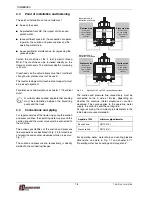 Предварительный просмотр 18 страницы GD AQUALINE 1200 Installation Instructions Manual