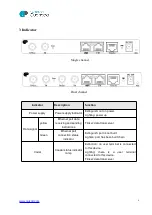 Preview for 7 page of GD EoC Master CA4300 Operation Manual