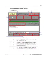 Preview for 15 page of GDC SX-2000A Series User Manual