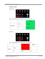 Preview for 27 page of GDC SX-4000 Installation Manual