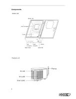 Preview for 4 page of GDH Eco Air Split series Installation And Operating Instructions Manual