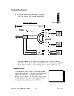 Предварительный просмотр 17 страницы GDI FDM-FSK User Manual