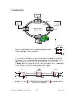 Предварительный просмотр 24 страницы GDI FDM-FSK User Manual