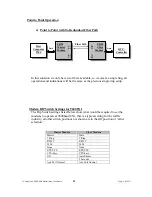 Предварительный просмотр 27 страницы GDI FDM-FSK User Manual