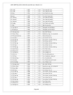 Preview for 43 page of GDS Corp GDS-68XP Operation And Maintenance Manual