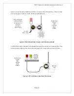 Preview for 10 page of GDS 95/TX Operation And Maintenance Manual