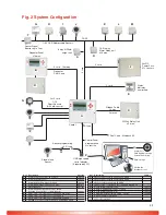 Preview for 40 page of GDS Combi Operating Handbook