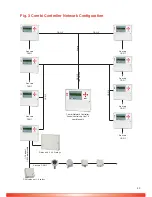 Preview for 41 page of GDS Combi Operating Handbook