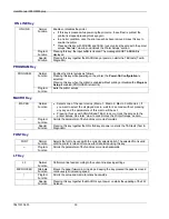 Preview for 41 page of GDS Compuprint 10300 User Manual