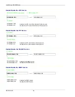 Preview for 60 page of GDS Compuprint 10300 User Manual