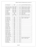 Preview for 48 page of GDS GASMAX II Operation And Maintenance Manual