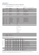 Предварительный просмотр 27 страницы GDS GasVac LG-1 Operating Handbook