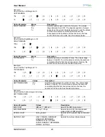 Preview for 28 page of GDS SP40plus User Manual