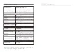 Preview for 8 page of GDU GTZMHD-10X User Manual