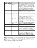 Preview for 59 page of GE Consumer & Industrial PGCS1NFXSS Technical Service Manual