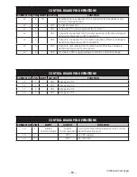 Preview for 63 page of GE Consumer & Industrial PGCS1NFXSS Technical Service Manual