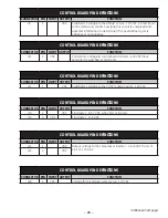 Preview for 65 page of GE Consumer & Industrial PGCS1NFXSS Technical Service Manual