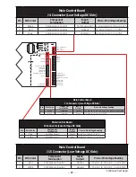 Preview for 67 page of GE Consumer & Industrial PGCS1NFXSS Technical Service Manual