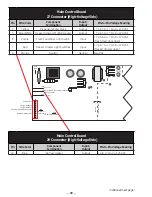 Preview for 68 page of GE Consumer & Industrial PGCS1NFXSS Technical Service Manual