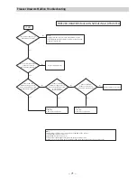 Preview for 71 page of GE Consumer & Industrial PGCS1NFXSS Technical Service Manual