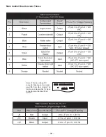 Preview for 26 page of GE Consumer & Industrial ZIC360NR Technical Service Manual