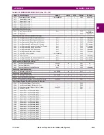 Preview for 361 page of GE Digital Energy B90 Instruction Manual