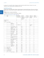 Preview for 16 page of GE Digital Energy L60 Instruction Manual